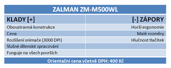 Test bezdrátových myši do 600 Kč: která stačí i na hraní