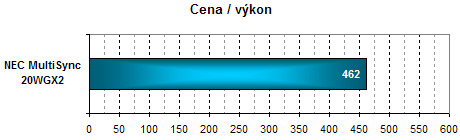 NEC MultiSync 20WGX2 - žhavé želízko v ohni