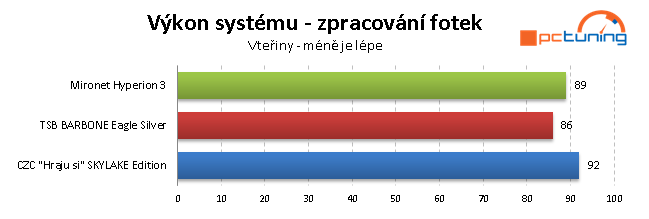 Test herních sestav za 25 tisíc: CZC, Mironet a T. S. Bohemia