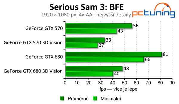 nVidia 3D Vision 2 Lightboost — test 20 moderních her