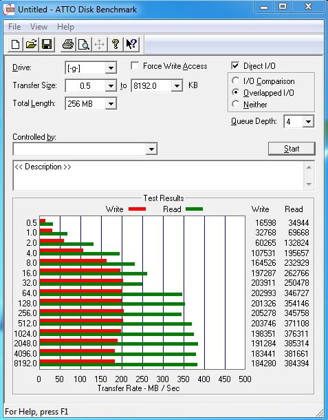 Technologie a zajímavosti z oblasti SSD disků II