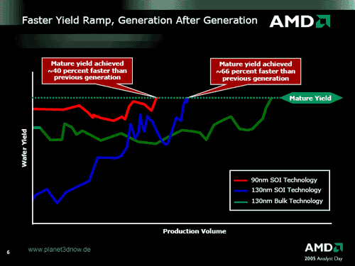 Co chystá AMD na období 2006 / 2007?