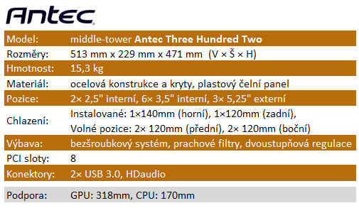 Antec Three Hundred Two – kvalita pro masy