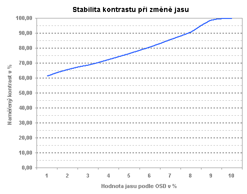 BenQ FP241W - dalších 24 palců pro Vaše potěšení...