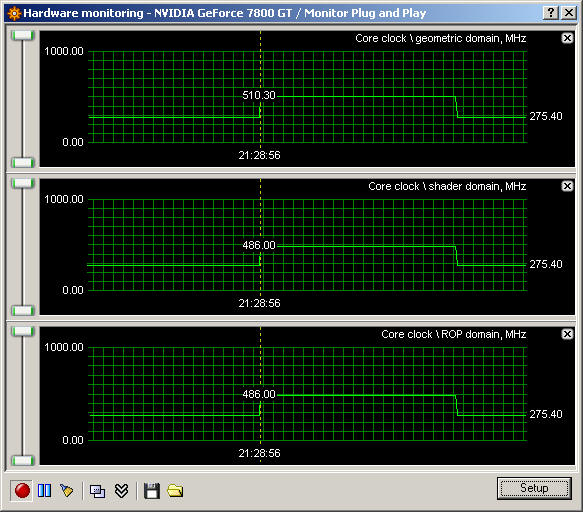 Extrémní overclocking - GeForce 7800GT