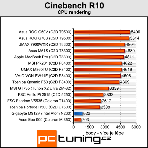 Gigabyte M912V - netbook nebo Tablet PC?