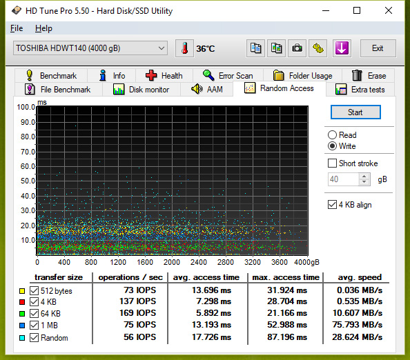 Test pěti 3TB a 4TB pevných disků: jak si vedou současné HDD