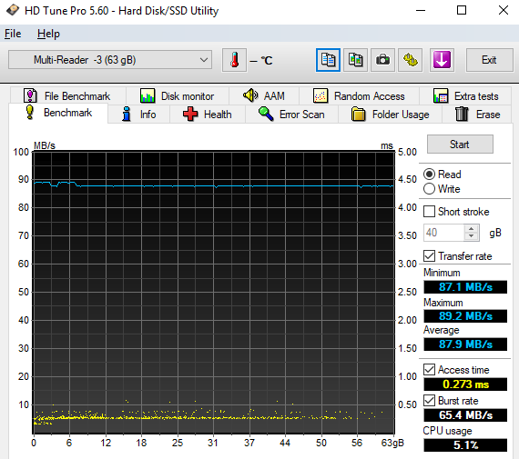 Test 64GB karet SD: 4× SDXC a 10× MicroSDXC 