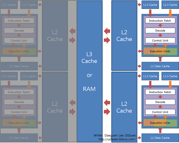Taktujeme Bulldozer – návod a praxe pro hodnoty nad 5 GHz 