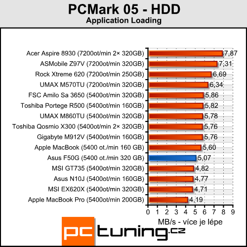 Asus F50G - levný notebook pro milovníky filmů