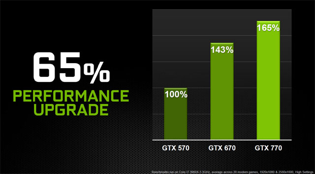 nVidia GeForce GTX 770 aneb „GTX 680 OC za desítku“