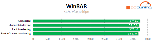 Vliv dalších nastavení a uspořádání pamětí DDR3 na výkon PC