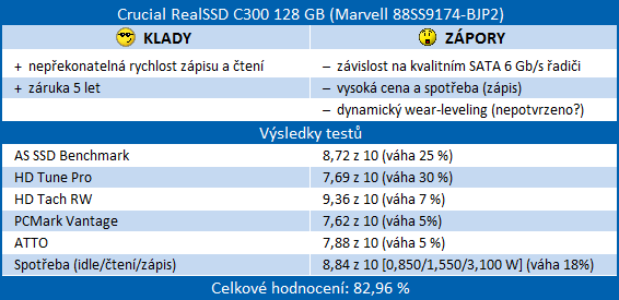 SandForce proti všem – velké srovnání současných SSD