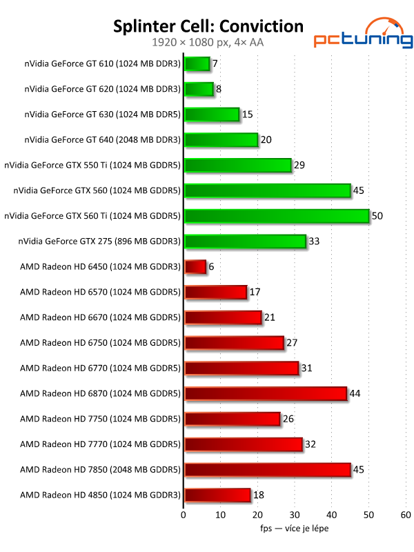 Velký test 27 grafik — výsledky nižší a střední třídy