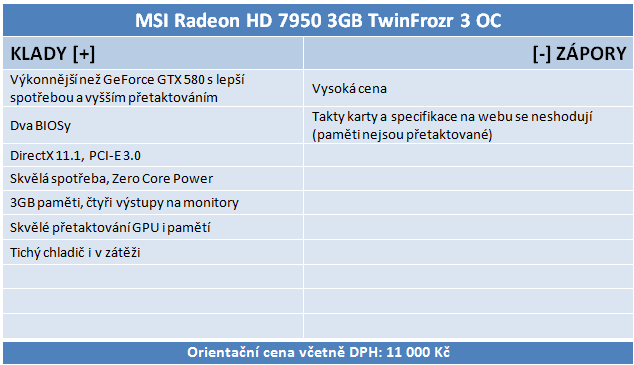  MSI HD 7950 3GB TF OC – super taktování i tiché chlazení 