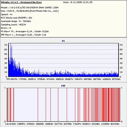 SHW-16H5S - nový kousek ve stáji LITE-ON