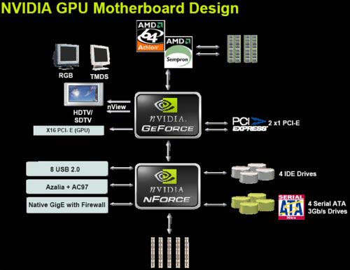 nVidia 6100 - a nepotřebujete grafiku!