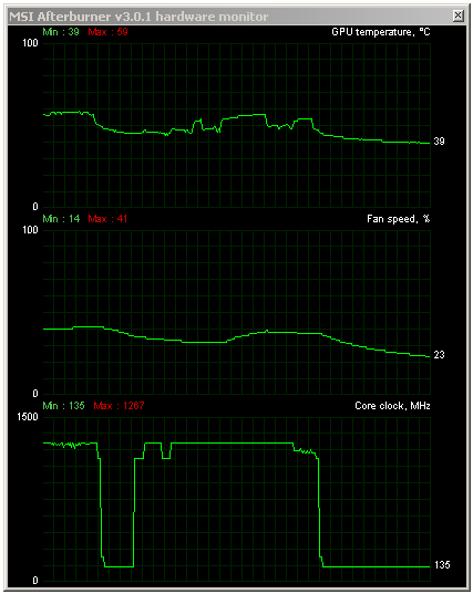 Asus GeForce GTX 750 Ti STRIX OC: tichá i pro obývák