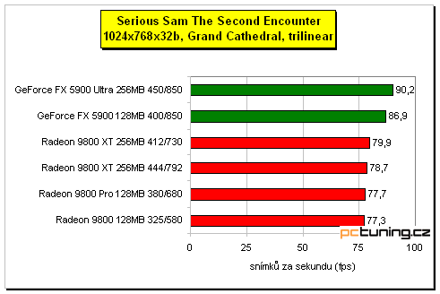 Sapphire Radeon 9800 XT 256MB