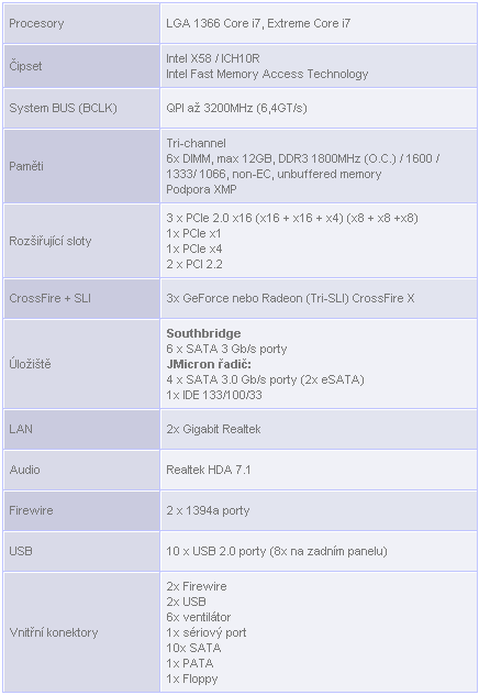 Gigabyte EX58-UD5P - Král poměru cena výkon