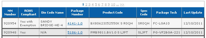 Intel připravuje odemknutý procesor Core i5-2550K s dobrým poměrem cena/výkon