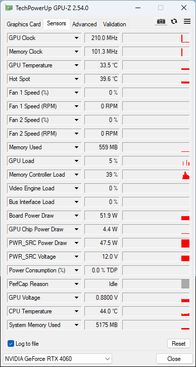 Asus Dual RTX 4060 OC Ed.: prémiová RTX 4060 za cenu nejlevnějších v testu