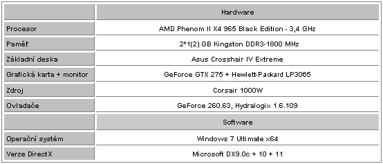 Asus Crosshair IV Extreme – Skutečný luxus pro AMD