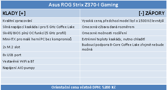 ROG Strix Z370–I Gaming: skvělá minideska od Asus