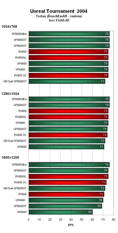 ASUS Radeon X800 - soupeř pro GeForce 6600GT