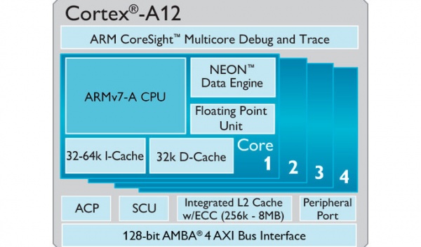 ARM přijde s novým Cortex-A12 procesorem a novými grafickými čipy [Computex]