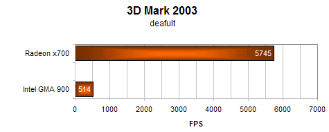 Prestigio Nobile 1590W - notebook pro hráče?