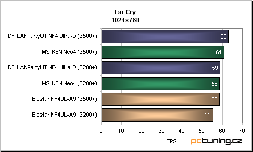 MSI K8N Neo4 - základní stavební kámen, na kterém jest vyryto: nForce4