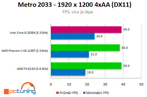 AMD Bulldozer – procesor FX-8150 v patnácti hrách (2/2)