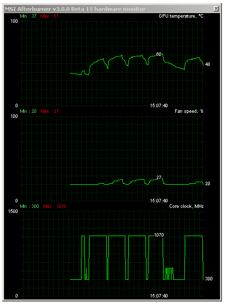 Asus R9 280X DC2 TOP – staronový Radeon v akci