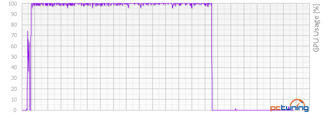 Asus R9 380 STRIX vs. Gainward GTX 960 Phantom v testu