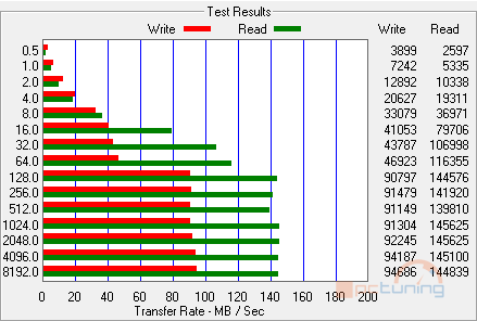 Velký test SSD disků – přehled patnácti 60-80GB modelů