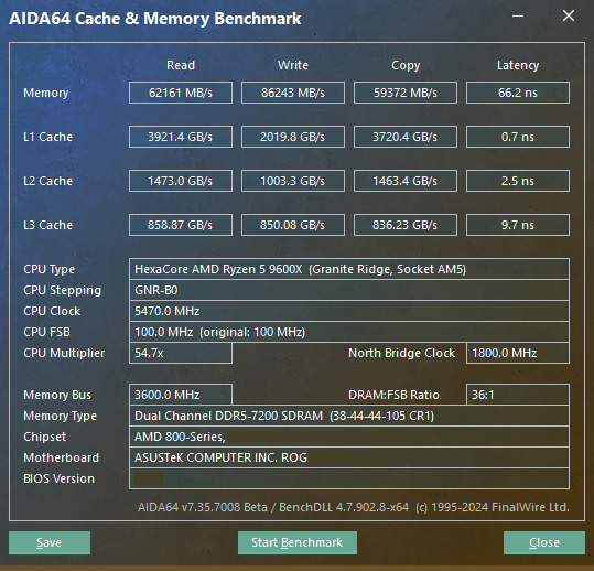 AMD Ryzen 5 9600X: Rychlý test s TDP na 65 W a 105 W