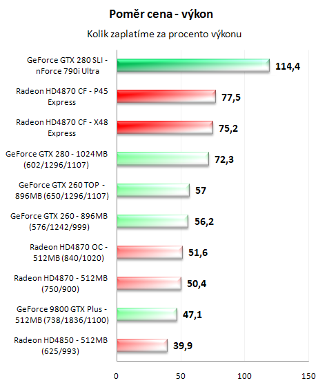 CrossFire proti SLI - 3D pro megalomany