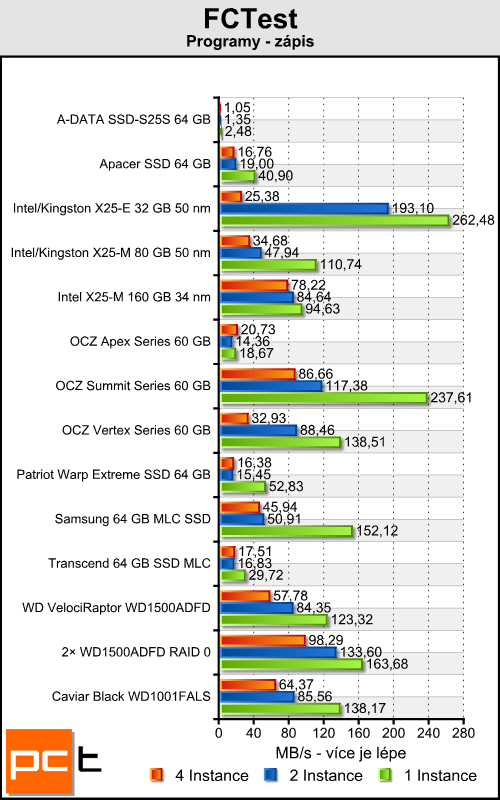 Intel SSD X25-M 34 nm - druhá generace skvělého SSD