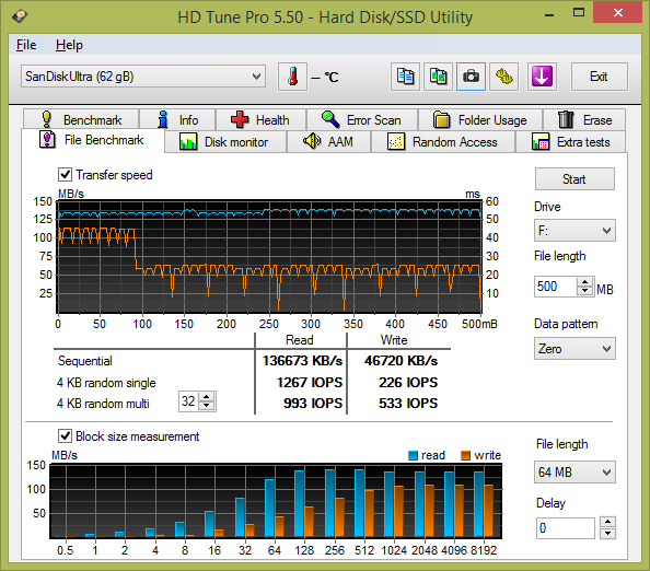 Test: třináct 64GB USB 3.0 flashdisků s cenou do 1000 Kč