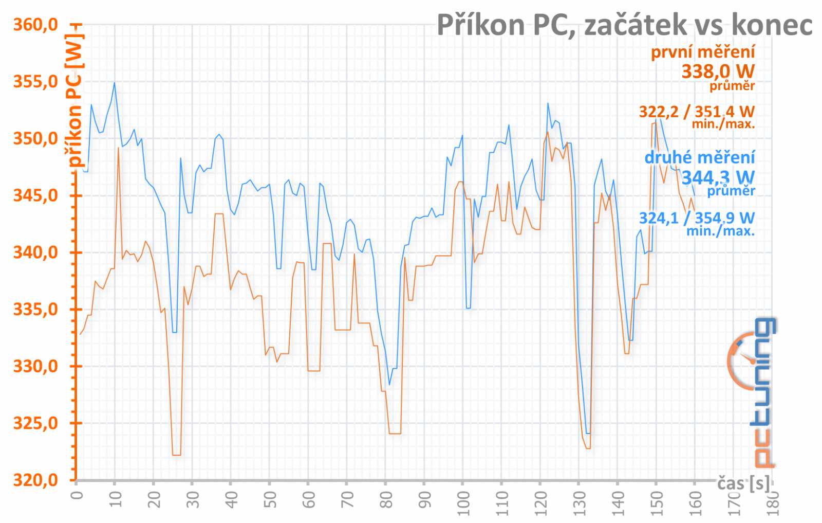 Asus ROG Strix GeForce RTX 2060 O6G Gaming v testu 