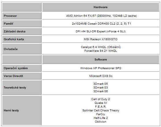 MSI Radeon X1800GTO - konkurence pro GeForce 7600GT