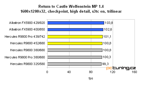 Hercules 3D Prophet 9800 128MB - tentokrát bez "Pro"