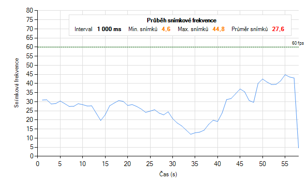 MSI GT70 s GTX 780M – mobilní Haswell v praxi