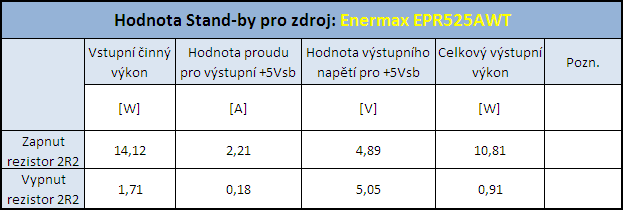 Enermax Pro 82+ 525W - počítačový zdroj jak má být