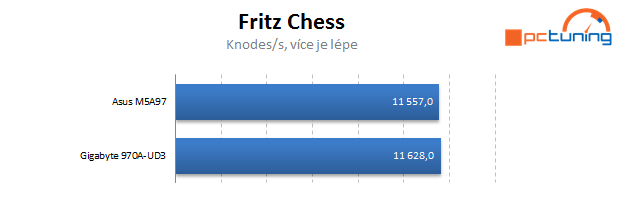 Duel levných základních desek s AMD čipsetem 970