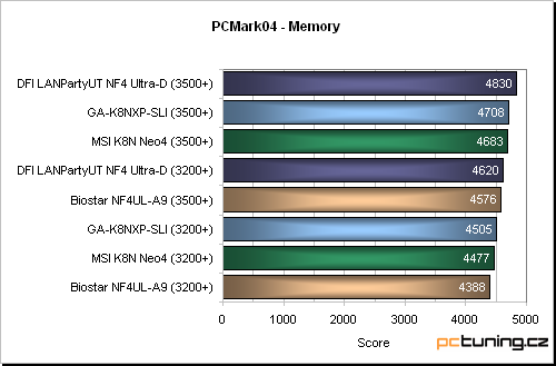 Vskutku vybavená základní deska s nForce4 SLI od Gigabyte: GA-K8NXP-SLI