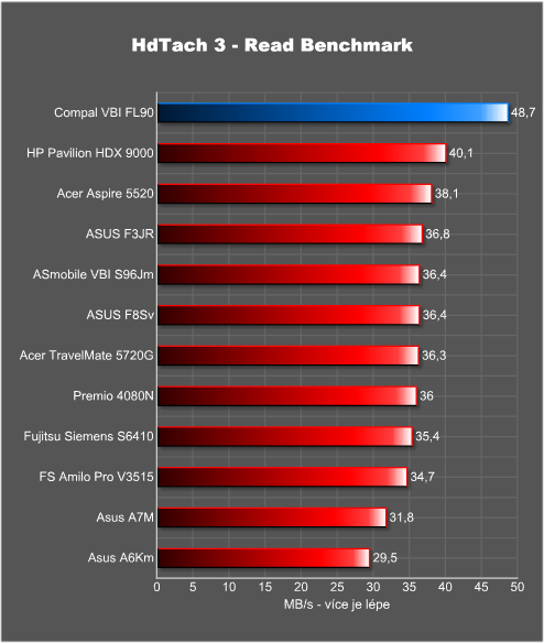 VBI není FBI aneb GeForce 8600M GT za slušný peníz