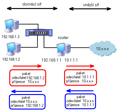 Sdílíme internet v domácnosti - s dráty i bez nich