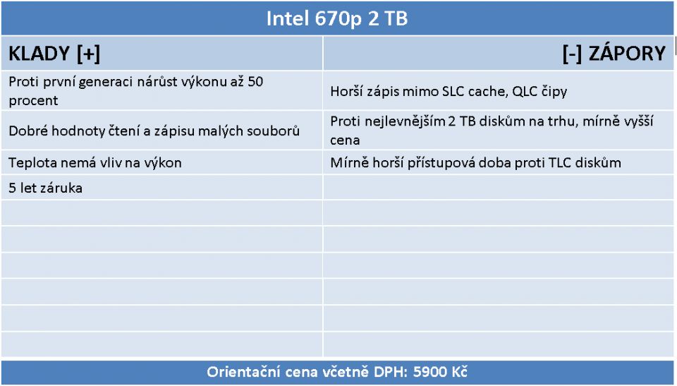 Intel SSD 670p 2 TB: Třetí generace QLC v testu